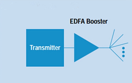EDFA booster optical amplifier